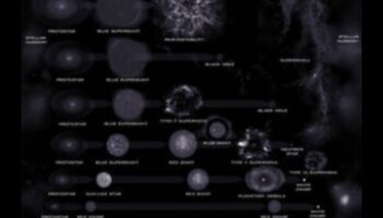 Scriptul stelar al NASA: Scrierea viitorului descoperirii cosmice