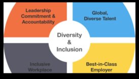 Sculptarea dinamicii sociale: navigarea succesului în optimizare