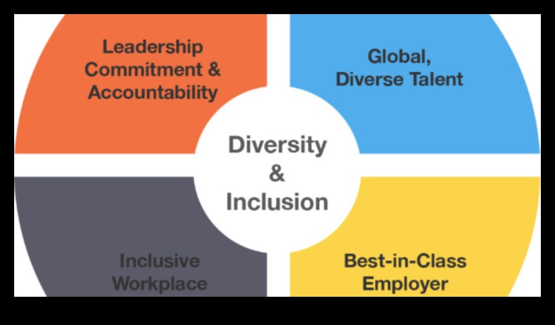 Sculptarea dinamicii sociale Cheia succesului în optimizare 1 Sculptarea dinamicii sociale: navigarea succesului în optimizare