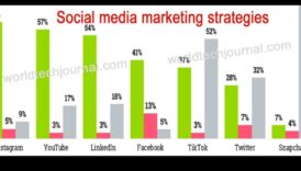 Sfaturi ale experților 8 tehnici dovedite de marketing în rețelele sociale inspre a vă avansa afacerea 6 Sfaturi ale experților: 8 tehnici dovedite de marketing în rețelele sociale