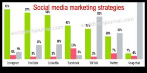 Sfaturi ale experților: 8 tehnici dovedite de marketing în rețelele sociale