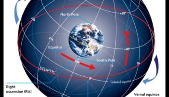 Sferele cerești: navigarea în adâncurile spațiului cosmic