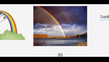 Spectroscopie cerească: analiza curcubeului cosmic de lumină în cosmologie