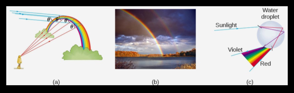 Spectroscopie cerească: analiza curcubeului cosmic de lumină în cosmologie