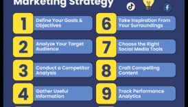 Strategii dezlănțuite: elaborarea unei abordări tactice a rețelelor sociale pentru afaceri