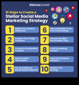 Strategii dezlănțuite: elaborarea unei abordări tactice a rețelelor sociale pentru afaceri