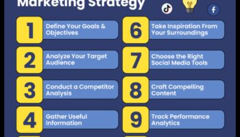 Strategii dezlănțuite: elaborarea unei abordări tactice a rețelelor sociale pentru afaceri