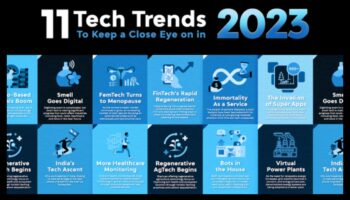 Tendințe tehnologice: o cronică a evoluției designului în tehnologia informației