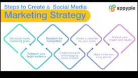 Tutorialul absolut Un mentor pas cu pas catre integrarea rețelelor sociale în strategia de afaceri 3 Tutorialul suprem: Integrarea rețelelor sociale în strategia de afaceri