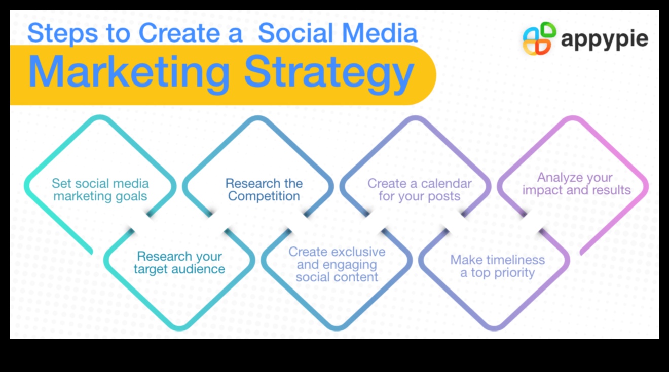 Tutorialul suprem Un ghid pas cu pas pentru integrarea rețelelor sociale în strategia dvs. de afaceri 1 Tutorialul suprem: Integrarea rețelelor sociale în strategia de afaceri